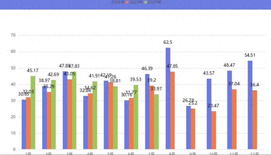 钛白粉与钛矿市场趋势分析：进口放缓、出口分化